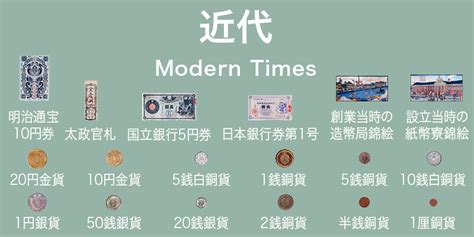 日本銅錢|貨幣史年表 ～日本の貨幣 そのあゆみ～ 